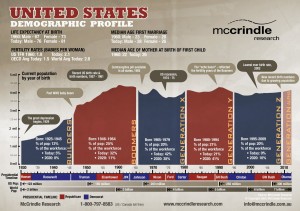 Population_Map_USA_McCrindle_Research-2
