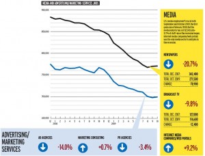 Media jobs