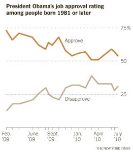 Obamajobapproval