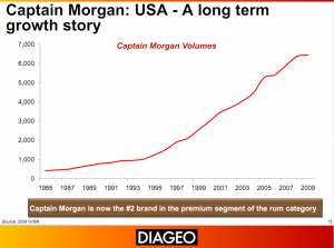 captainmorgansales