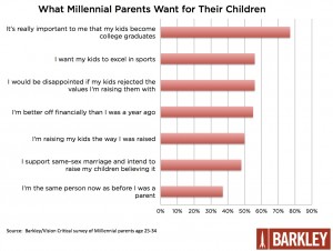 Millennial parents--Infographic #1