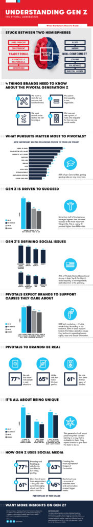 FutureCast_GenZ_infographic